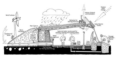 Construction d'un Earthship